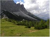 Passo Staulanza - Monte Pena